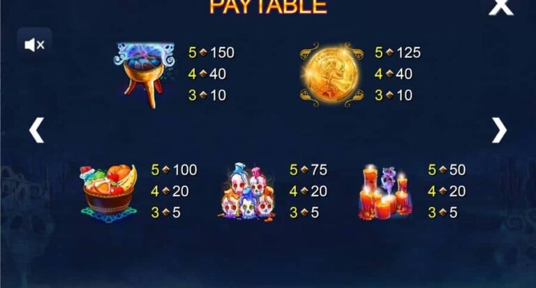 Fortunes of the Dead