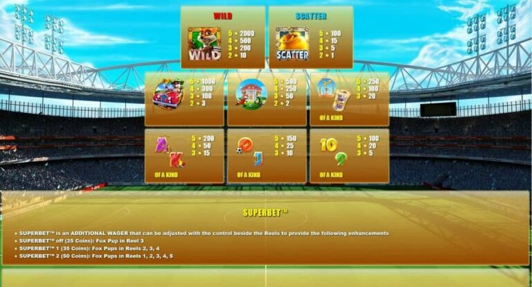 Foxin’ Wins Football Fever
