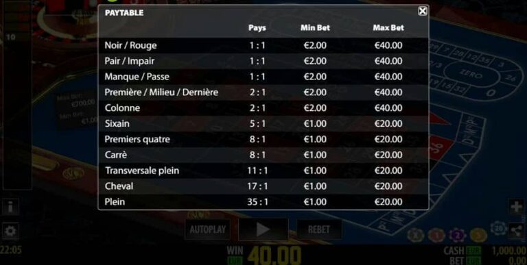 French Pro Roulette (Play Labs)