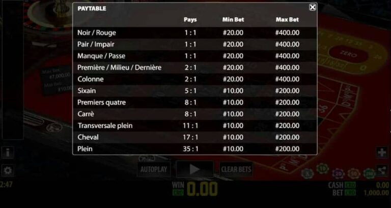 French Roulette Privee