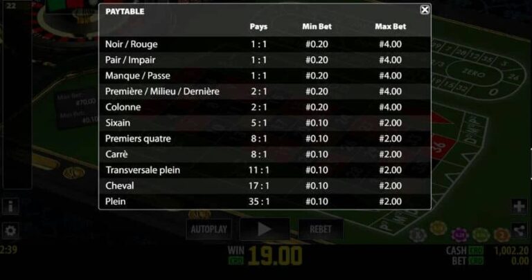 French Roulette (Play Labs)