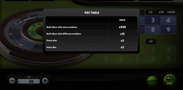 Frenzy Discs: Twin Numbers