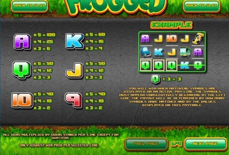 Frogged