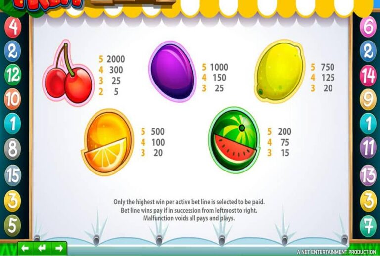 Fruit Shop (NetEnt)