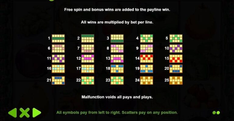 Fruit Slot (Pragmatic)