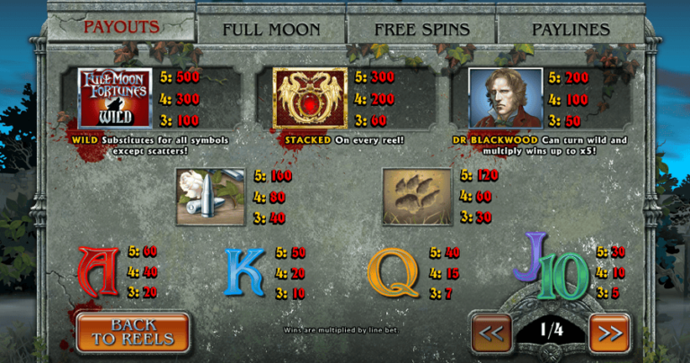 Fullmoon Fortunes