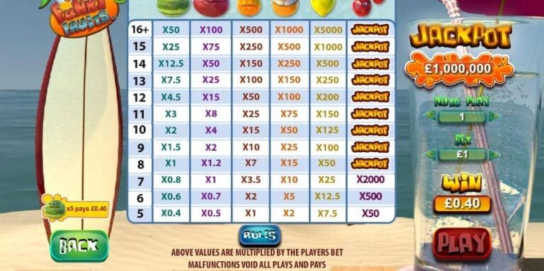 Funky Fruits