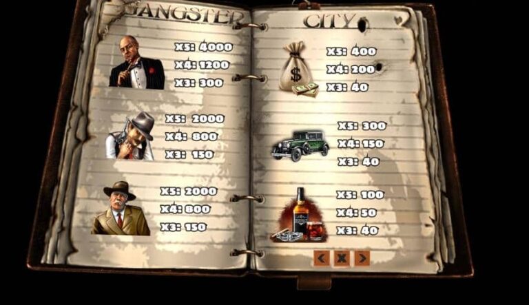 Gangster City