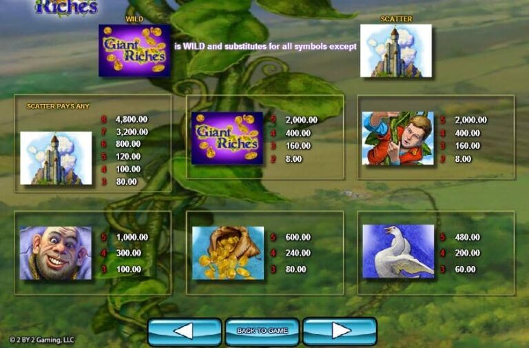Giant Riches