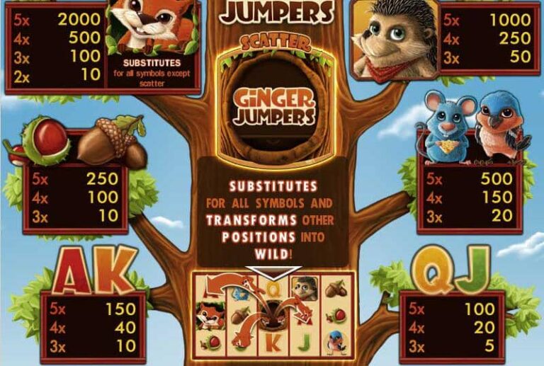 Ginger Jumpers