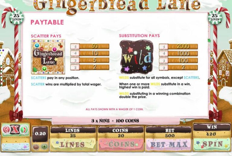 Gingerbread Lane