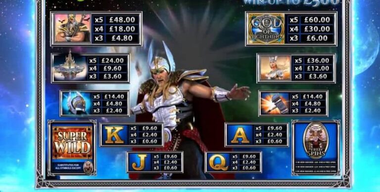 God of Lightning (Inspired Gaming)
