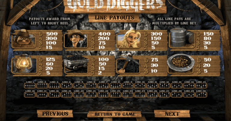 Gold Diggers