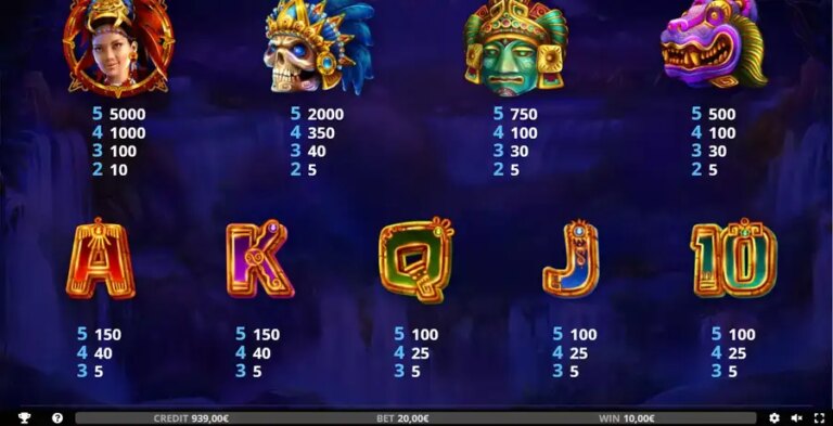 Gold of Eldorado