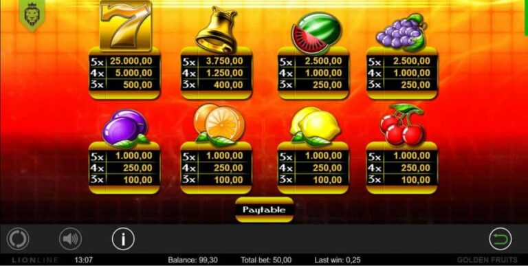 Golden Fruits (Lionline)