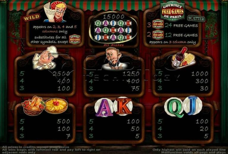 Gourmet De Paris