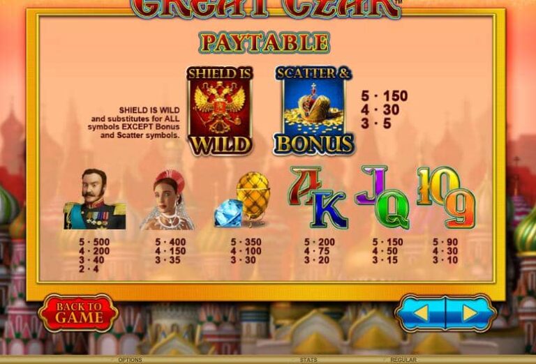 Great Czar