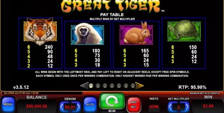 Great Tiger