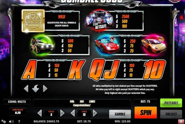 Gumball 3000