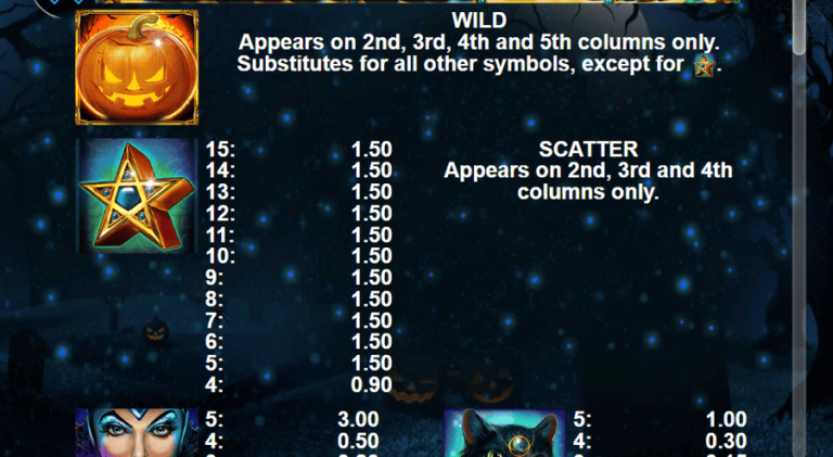 Halloween Fruits (Casino Technology)