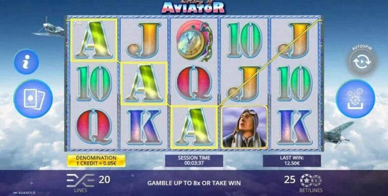 History of Aviator