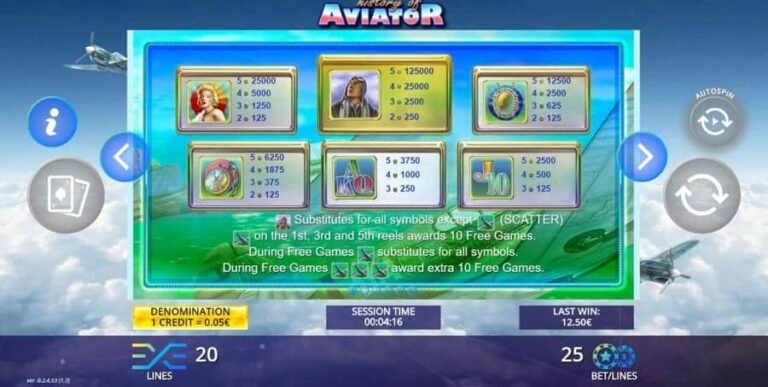 History of Aviator