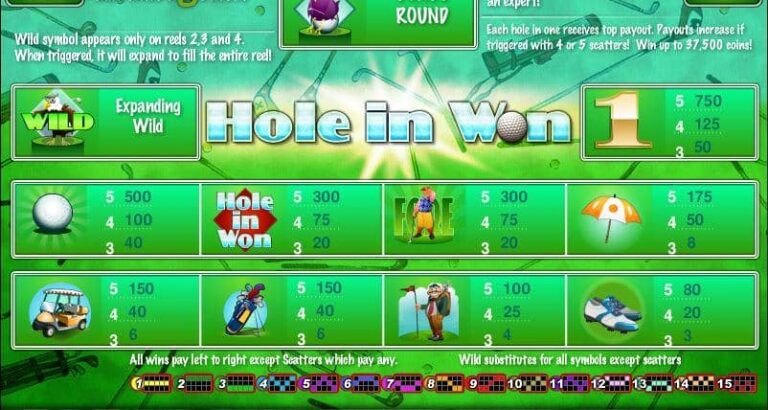 Hole in Won