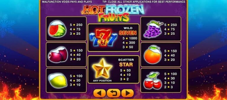 Hot Frozen Fruits