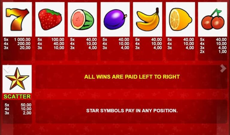 Hot Fruits (iGaming2go)