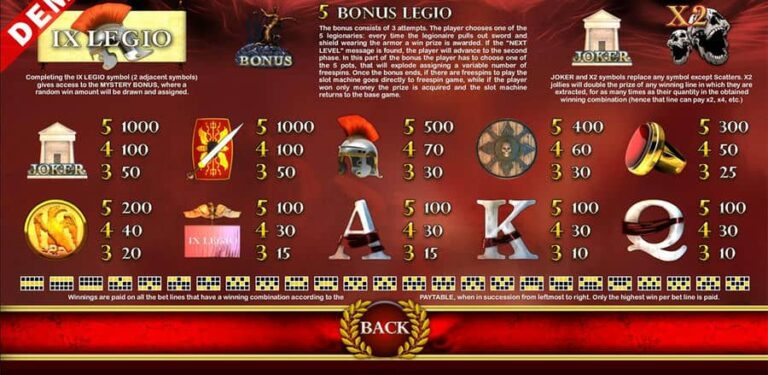IX Legio