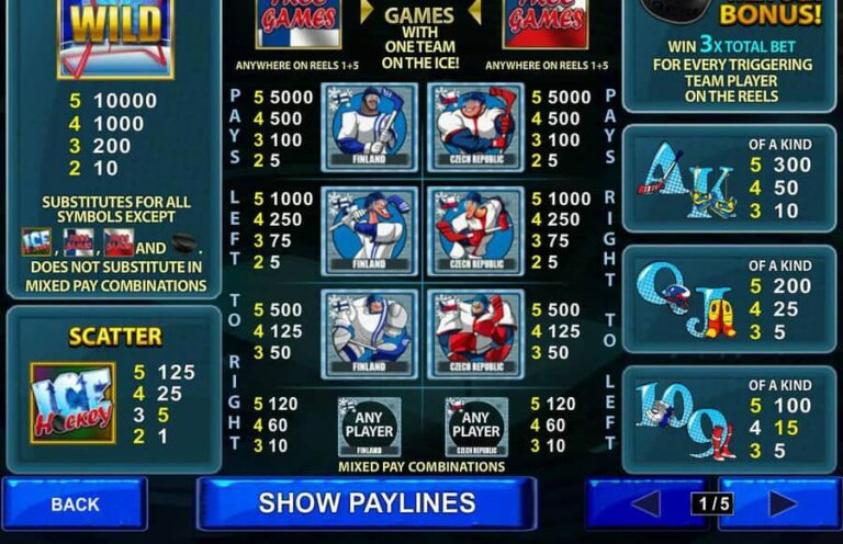 Ice Hockey (Playtech)