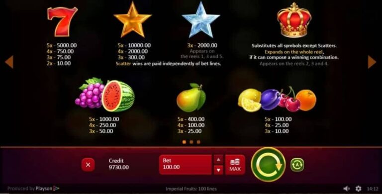 Imperial Fruits: 100 Lines