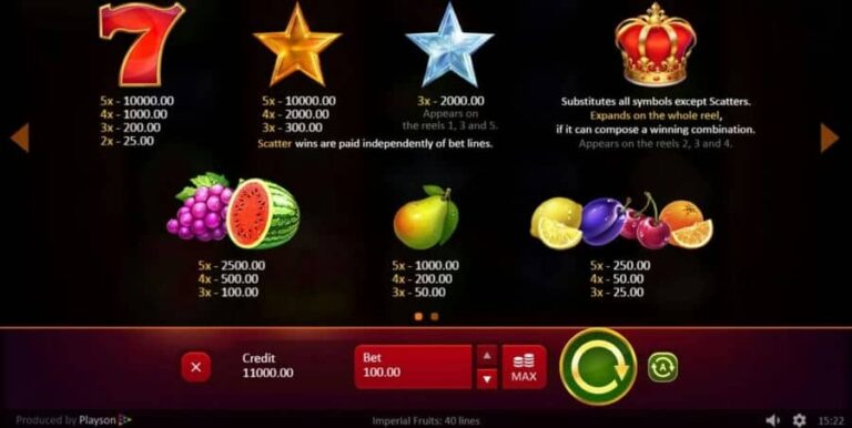 Imperial Fruits: 40 lines