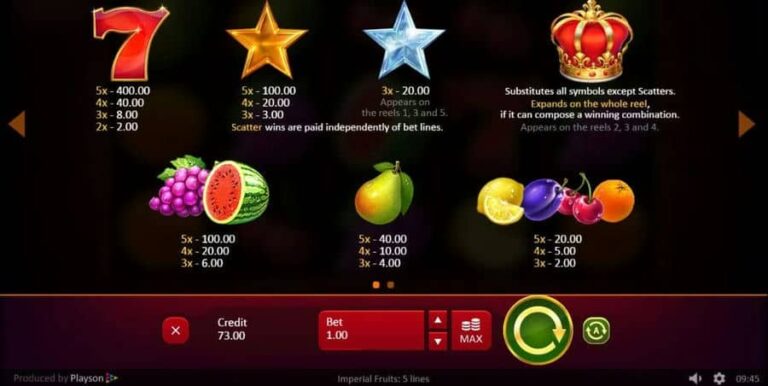 Imperial Fruits: 5 lines