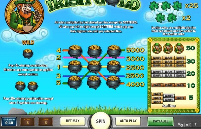 Irish Gold (Play’n Go)