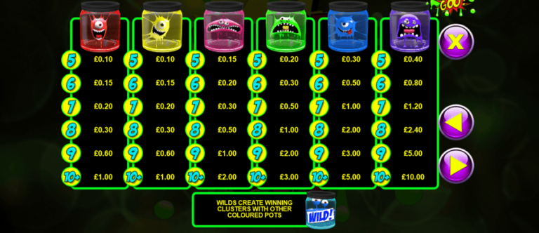 Jackpots of Goo