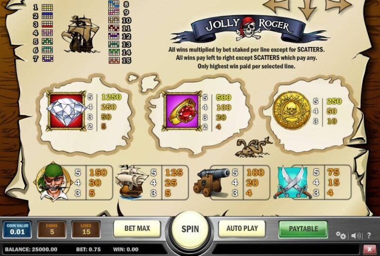 Jolly Roger (Play’n Go)