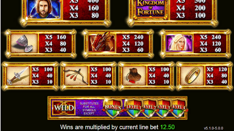 Kingdom of Fortune (Inspired Gaming)