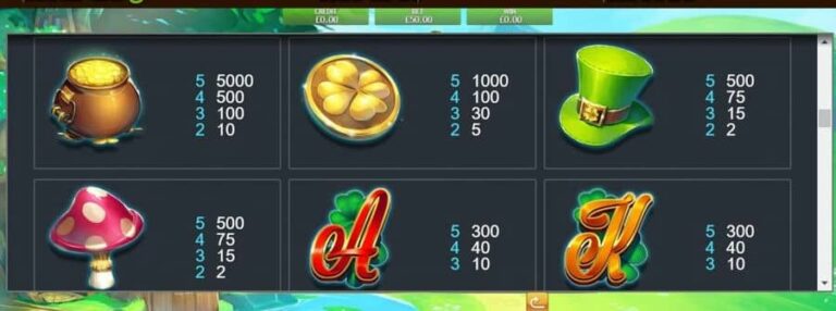Kiss me Clover Jackpot
