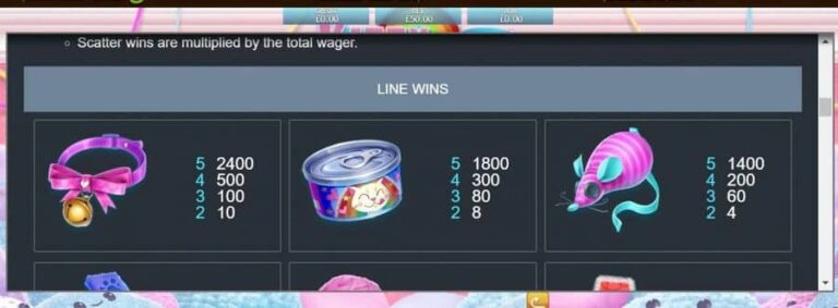 Kitty Payout Jackpot
