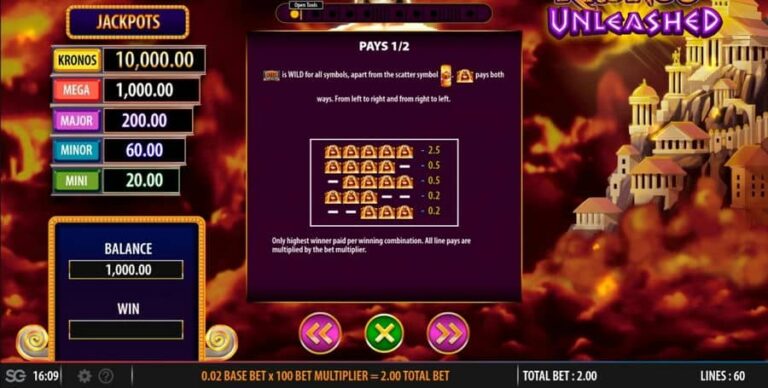 Kronos Unleashed