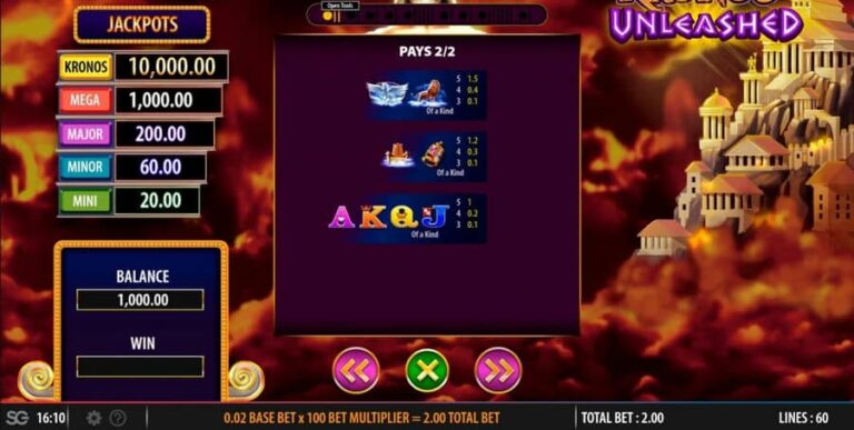 Kronos Unleashed
