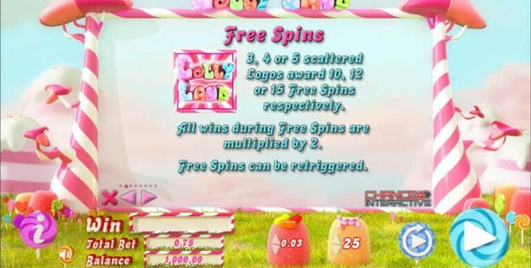 Lolly Land