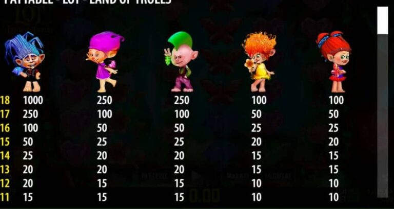 LOT Land of Trolls
