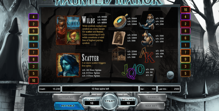 Lady Germaines Haunted Manor
