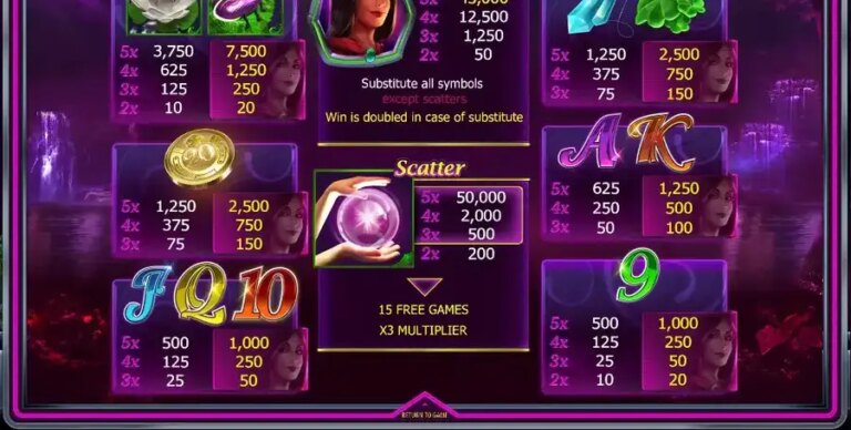 Lady Luck Charm of Fortune