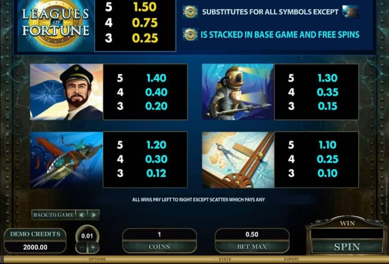 Leagues of Fortune
