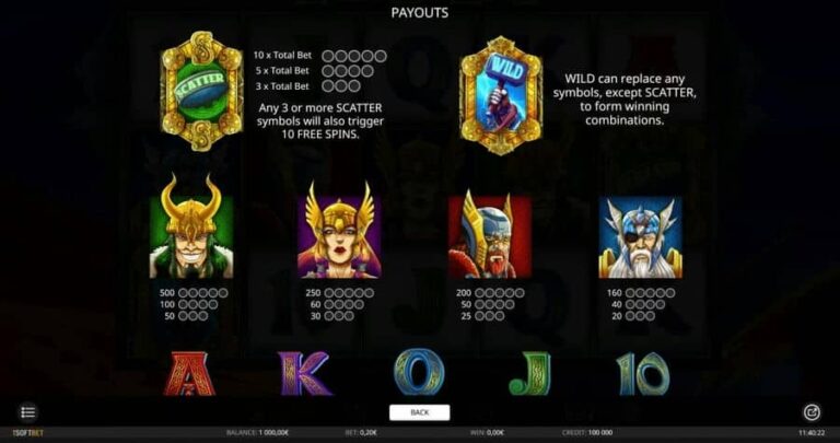 Legend Of Loki