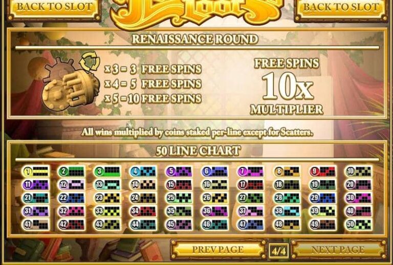 Leonardo’s Loot