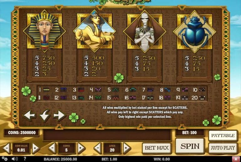 Leprechaun goes Egypt